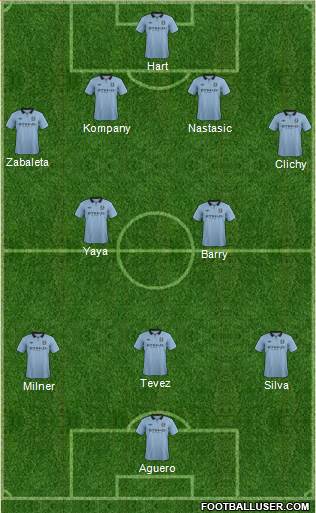 Manchester City Formation 2013