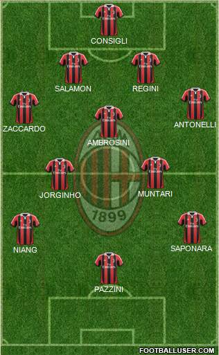 A.C. Milan Formation 2013