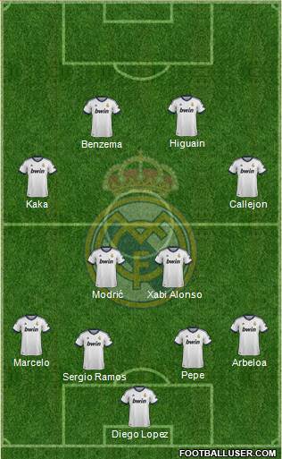 Real Madrid C.F. Formation 2013