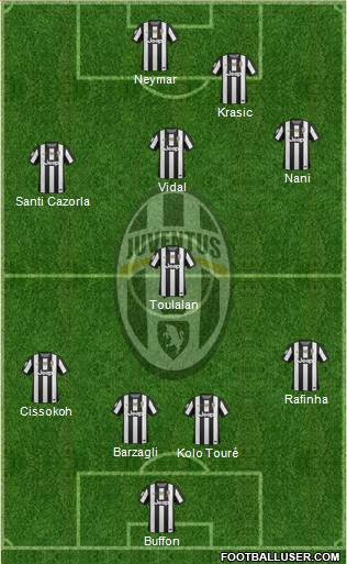Juventus Formation 2013