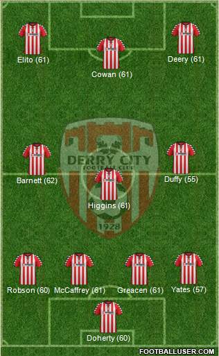 Derry City Formation 2013
