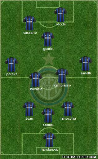 F.C. Internazionale Formation 2013