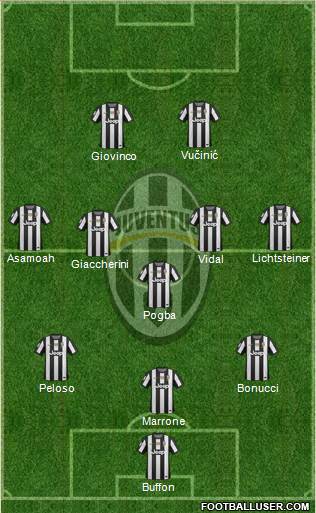 Juventus Formation 2013