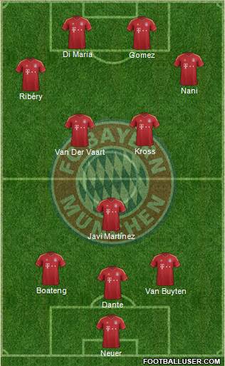 FC Bayern München Formation 2013