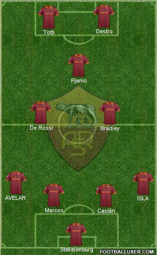 AS Roma Formation 2013