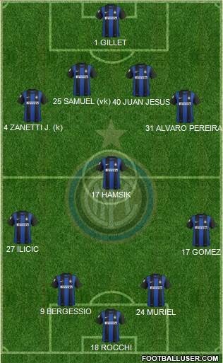 F.C. Internazionale Formation 2013