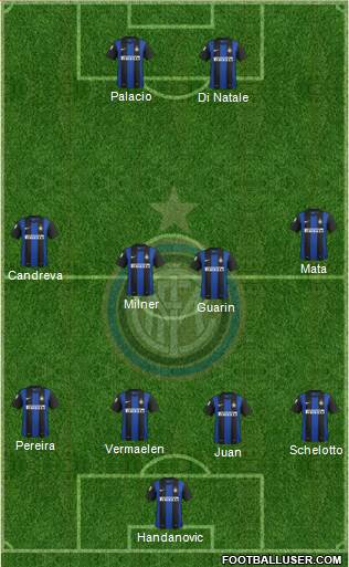 F.C. Internazionale Formation 2013