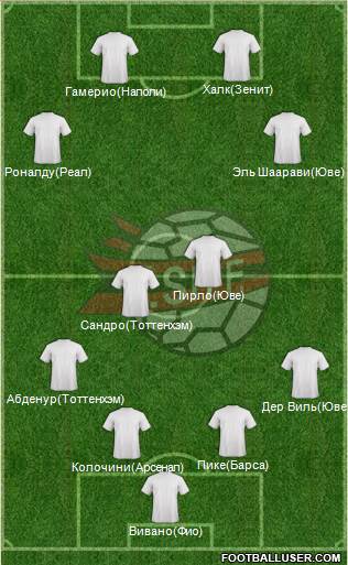Albania Formation 2013