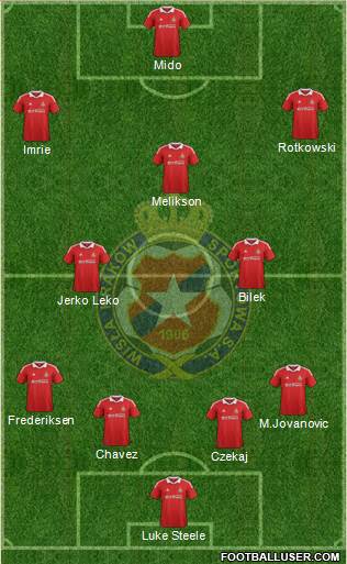 Wisla Krakow Formation 2013