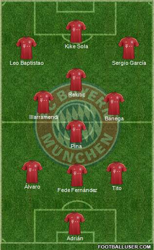 FC Bayern München Formation 2013