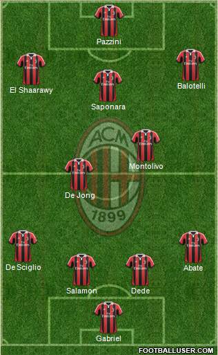 A.C. Milan Formation 2013