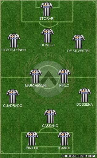 Udinese Formation 2013