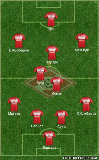 Spartak Moscow Formation 2013