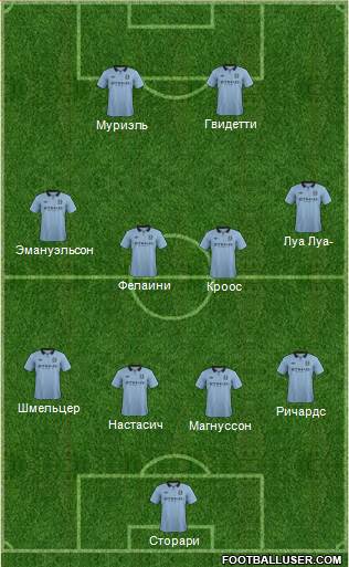 Manchester City Formation 2013