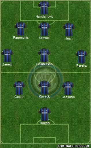 F.C. Internazionale Formation 2013