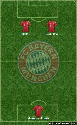 FC Bayern München Formation 2013