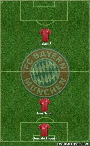 FC Bayern München Formation 2013