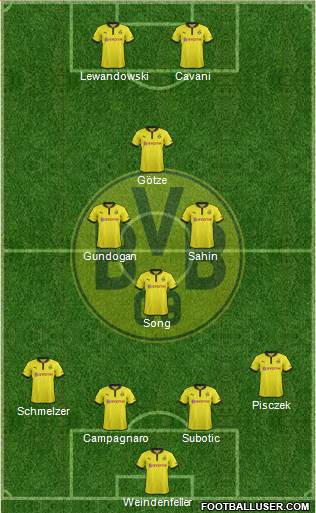 Borussia Dortmund Formation 2013