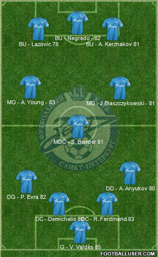 Zenit St. Petersburg Formation 2013