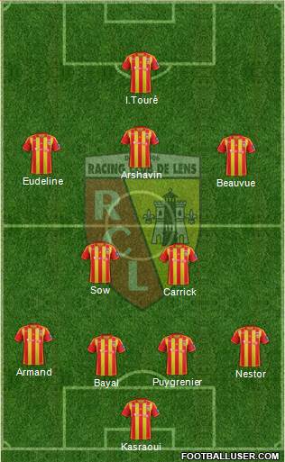 Racing Club de Lens Formation 2013