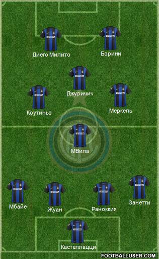 F.C. Internazionale Formation 2013