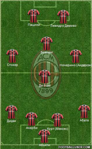 A.C. Milan Formation 2013