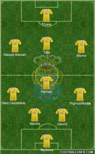 U.D. Las Palmas S.A.D. Formation 2013