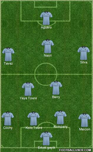 Manchester City Formation 2013