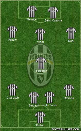 Juventus Formation 2013