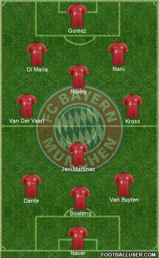 FC Bayern München Formation 2013
