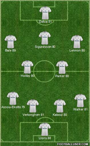 Tottenham Hotspur Formation 2013