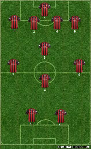 AFC Bournemouth Formation 2013