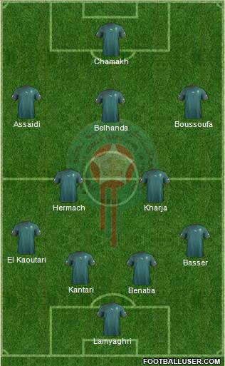 Morocco Formation 2013