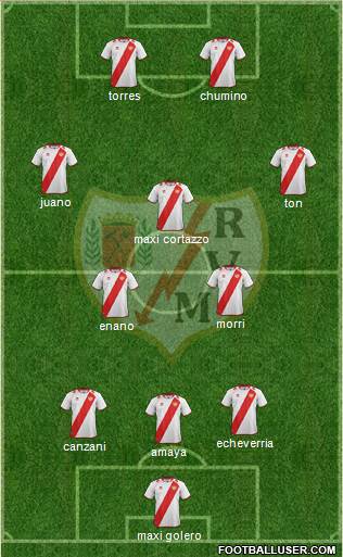 Rayo Vallecano de Madrid S.A.D. Formation 2013