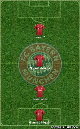 FC Bayern München Formation 2013