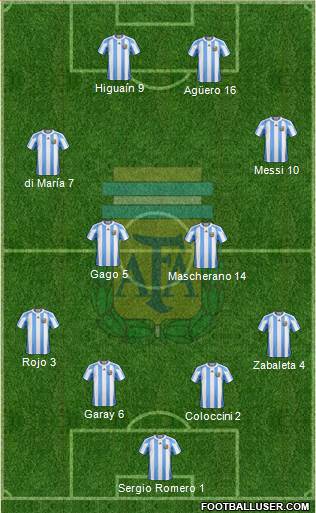 Argentina Formation 2013
