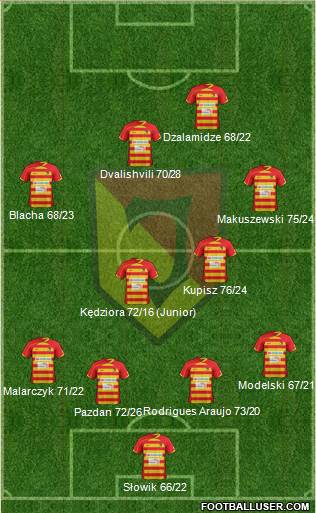 Jagiellonia Bialystok Formation 2013