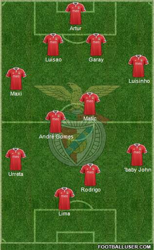 Sport Lisboa e Benfica - SAD Formation 2013