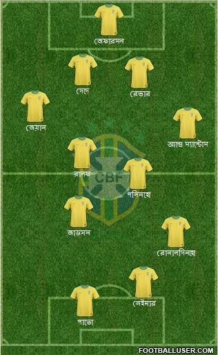 Brazil Formation 2013