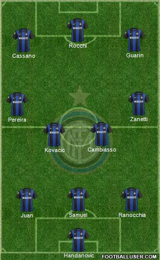 F.C. Internazionale Formation 2013