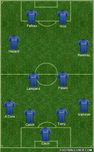Chelsea Formation 2013