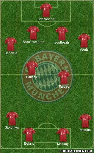 FC Bayern München Formation 2013