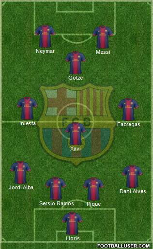 F.C. Barcelona Formation 2013