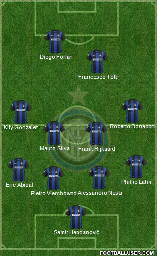 F.C. Internazionale Formation 2013