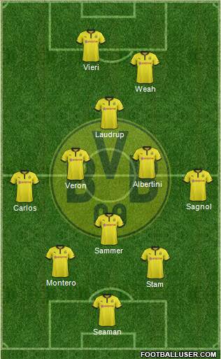 Borussia Dortmund Formation 2013