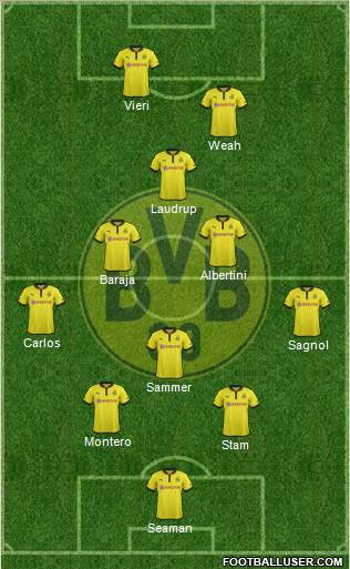 Borussia Dortmund Formation 2013