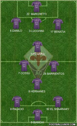 Fiorentina Formation 2013