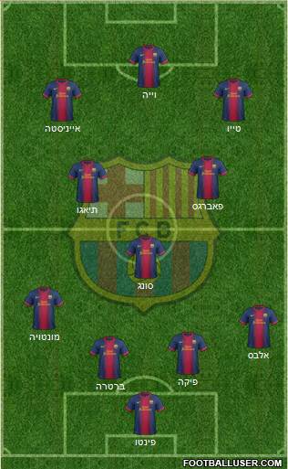 F.C. Barcelona Formation 2013