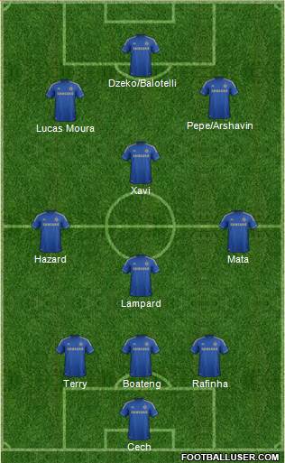 Chelsea Formation 2013