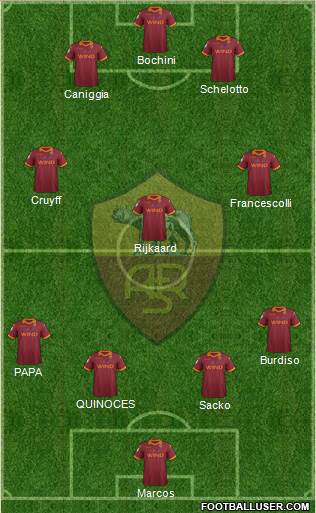 AS Roma Formation 2013